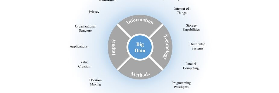 big data jurídico